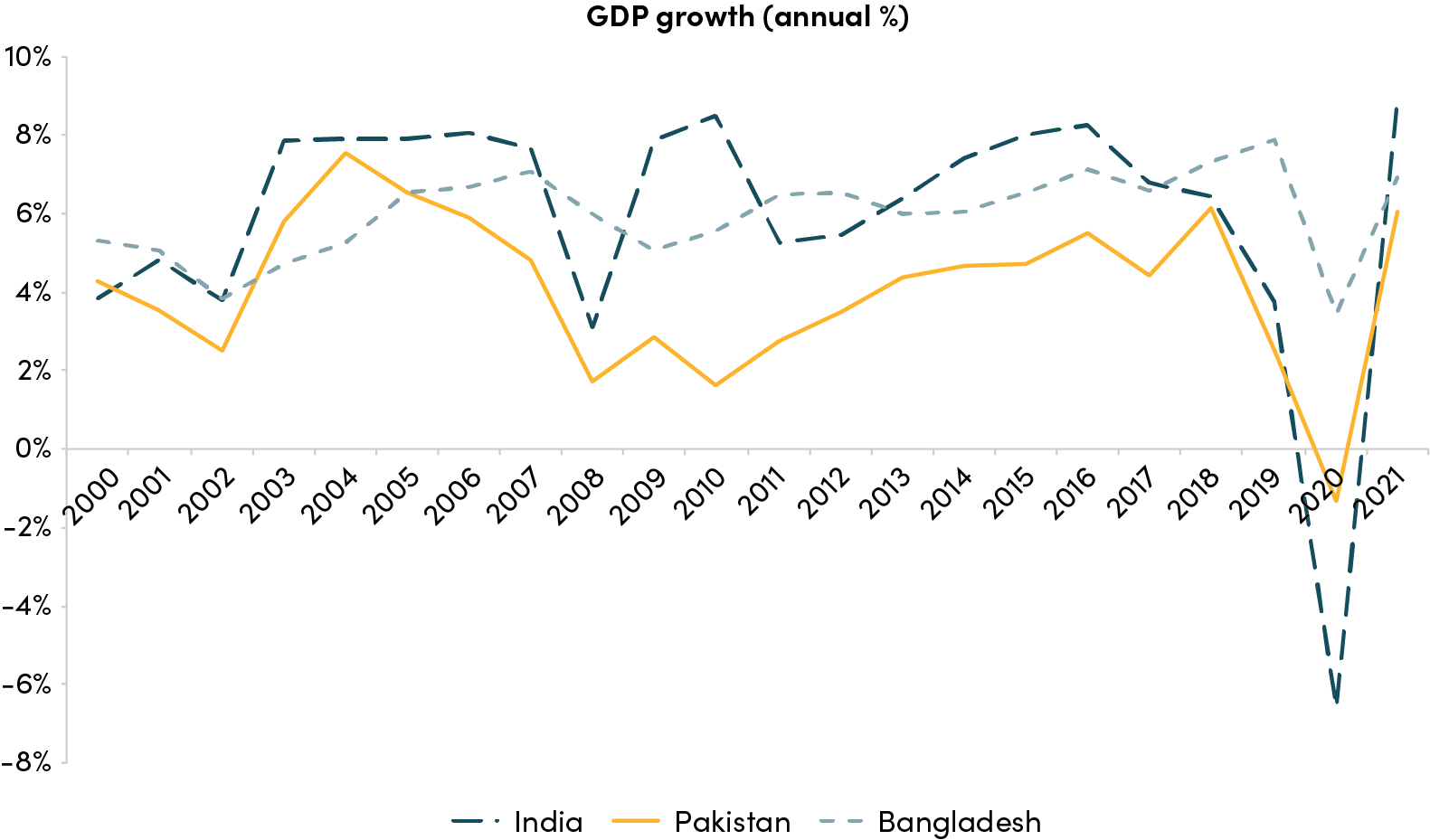 The Political Economy of Pakistan’s Economic Recovery Center For